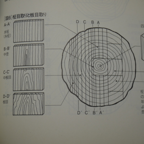 画像: 木のはがき　ヒノキ・木曾桧【選】